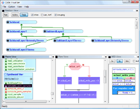 C/C++ source code to visual based diagram